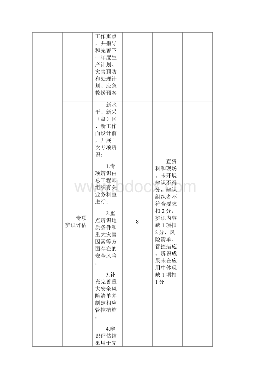 安全管控和隐患排查评分表.docx_第3页