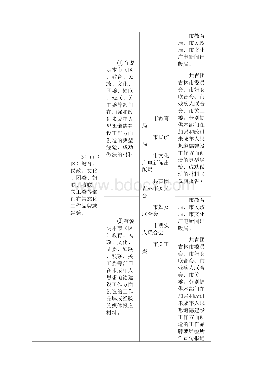 全国未成年人思想道德建设工作测评.docx_第3页