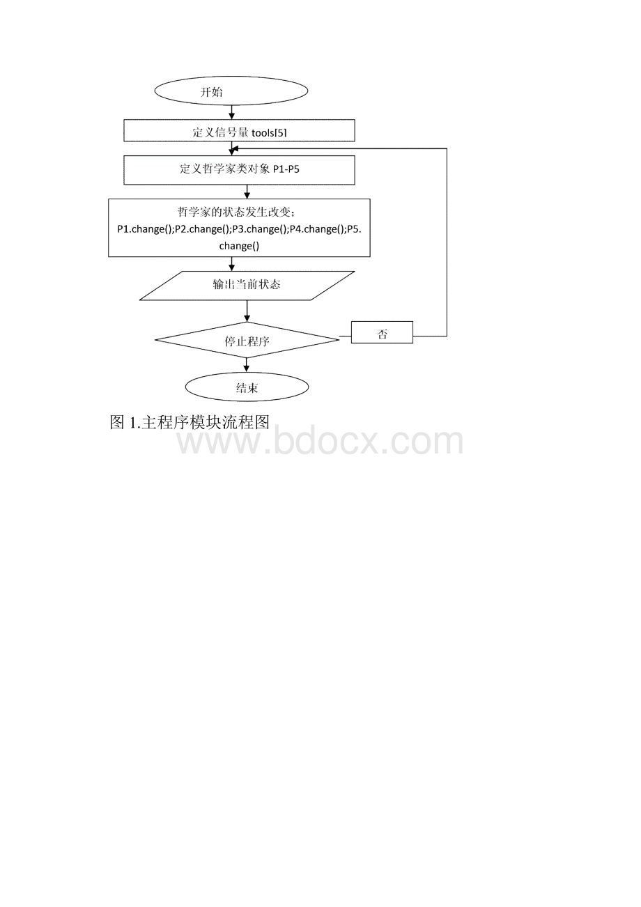 哲学家就餐问题实验报告.docx_第2页