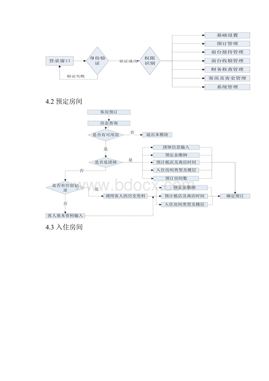 酒店客房管理系统规格说明书.docx_第2页