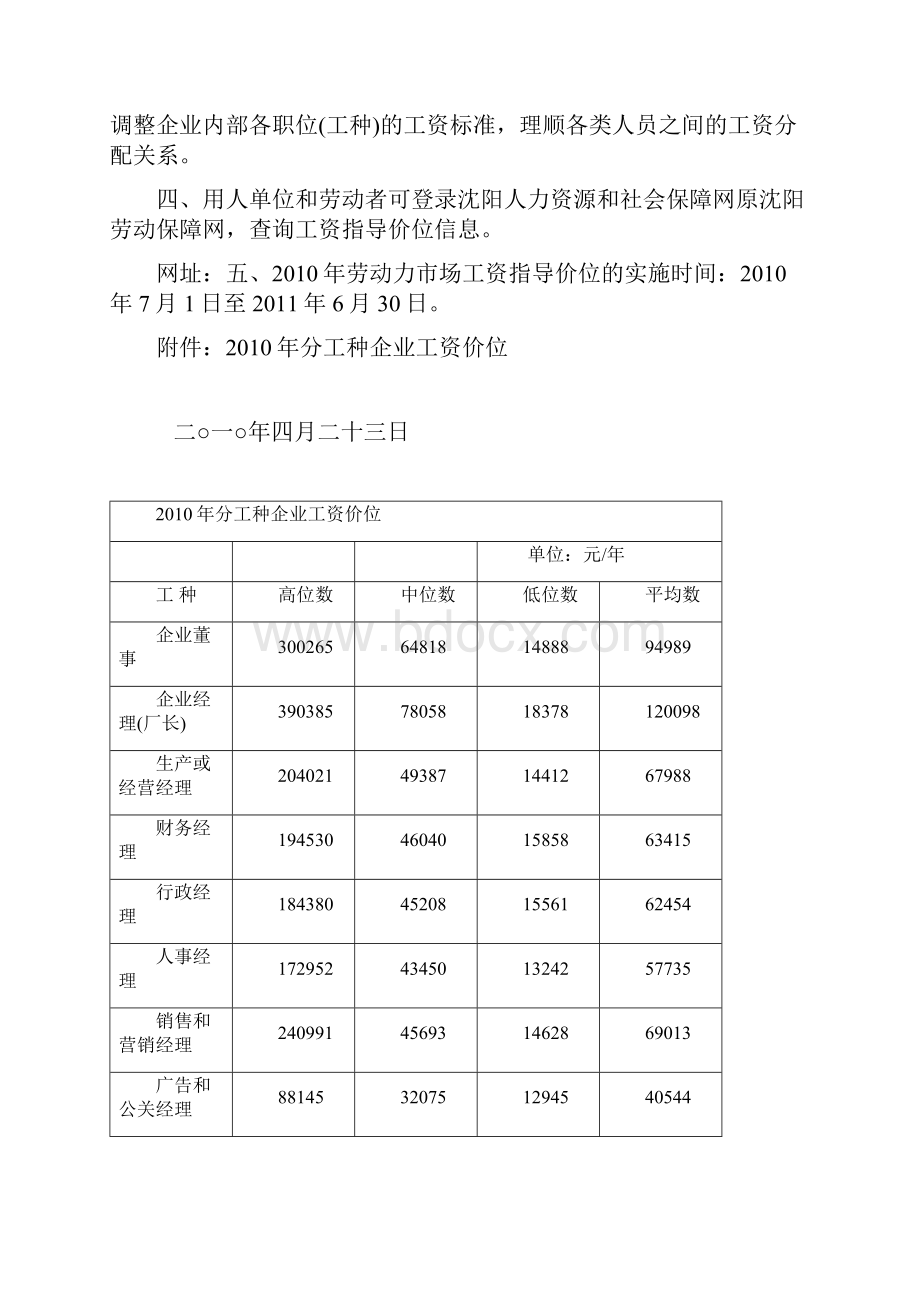 工资指导价.docx_第2页