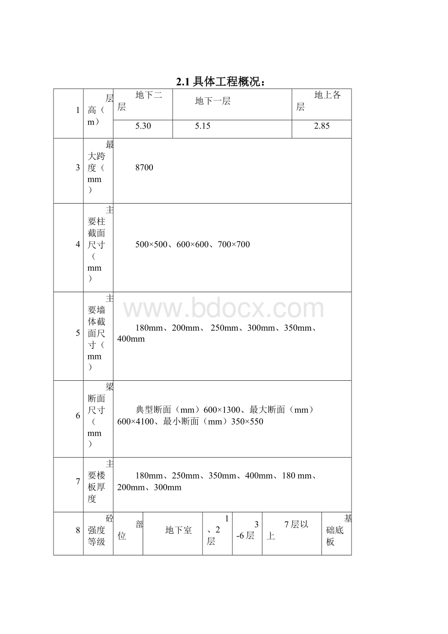 混凝土施工方案.docx_第3页