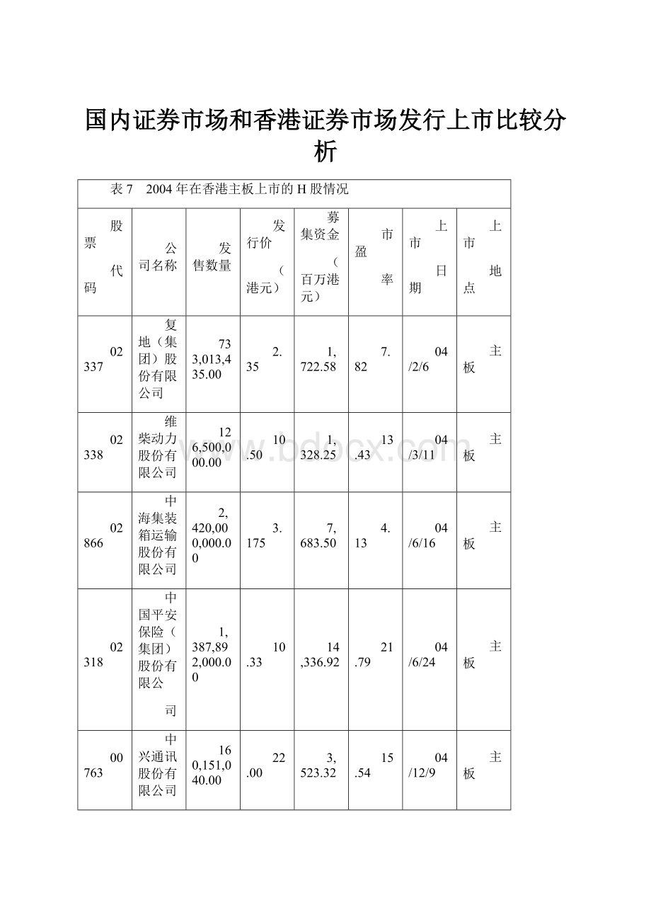 国内证券市场和香港证券市场发行上市比较分析.docx