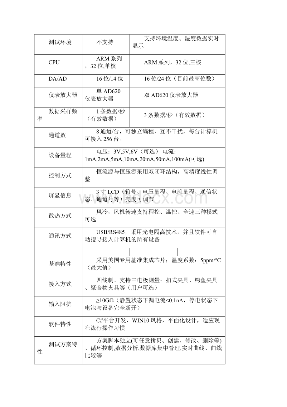 实验室电池测试系统规格表.docx_第2页