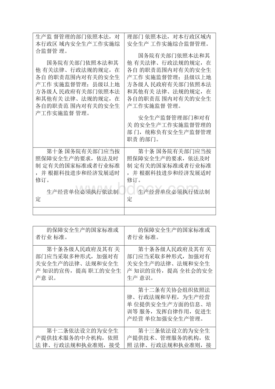 安全生产新旧安全生产法草案对照表.docx_第3页