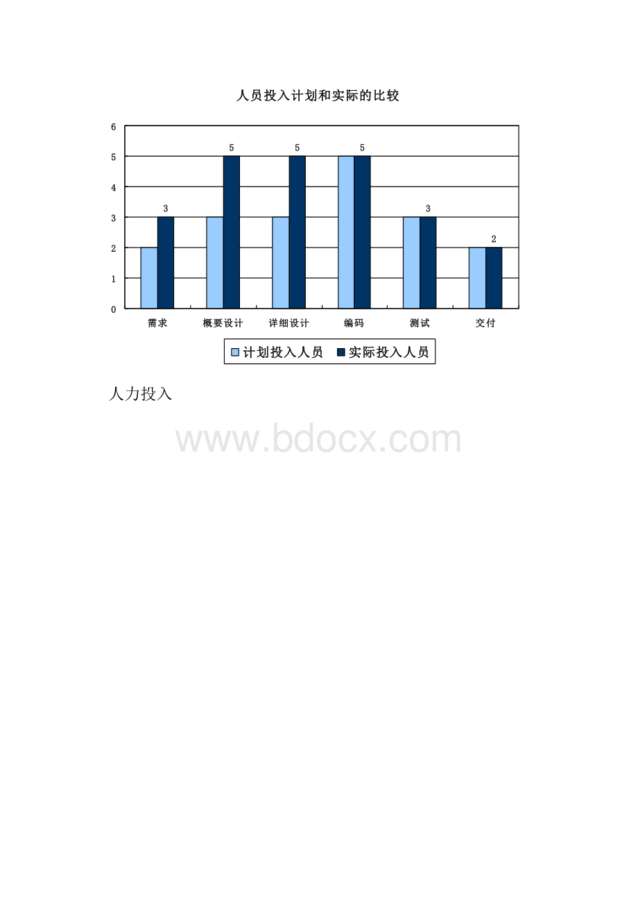 人力资源管理系统项目总结报告.docx_第3页