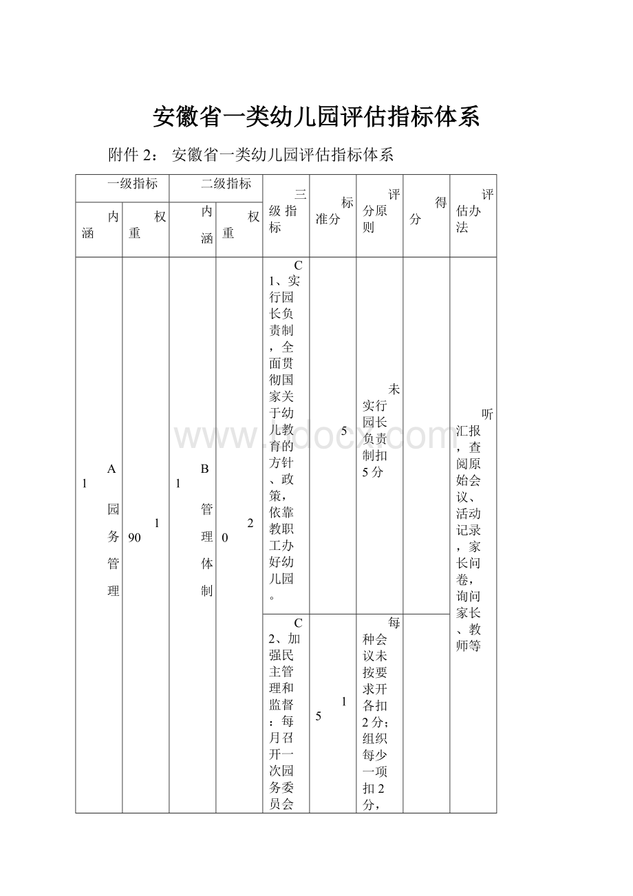 安徽省一类幼儿园评估指标体系.docx