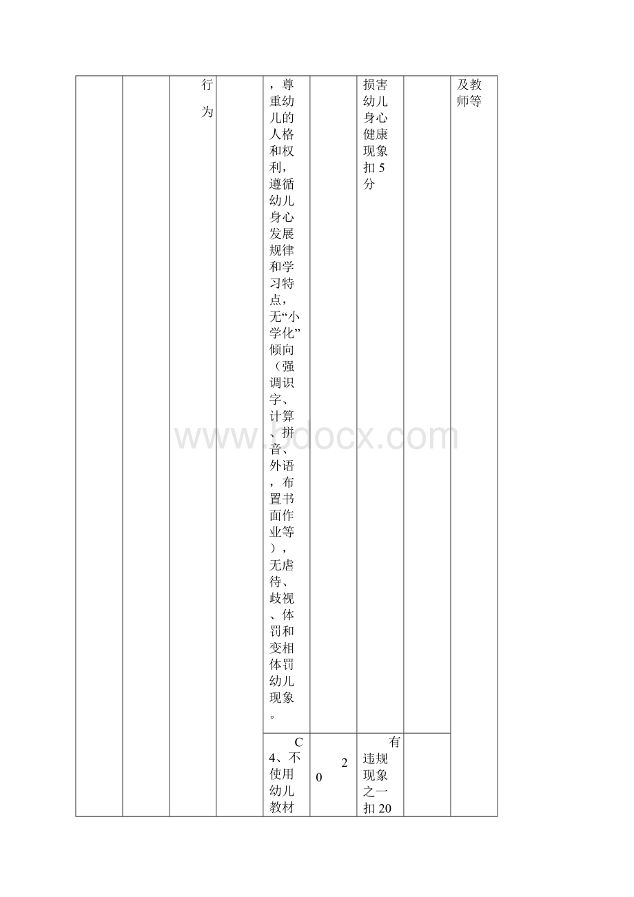 安徽省一类幼儿园评估指标体系.docx_第3页