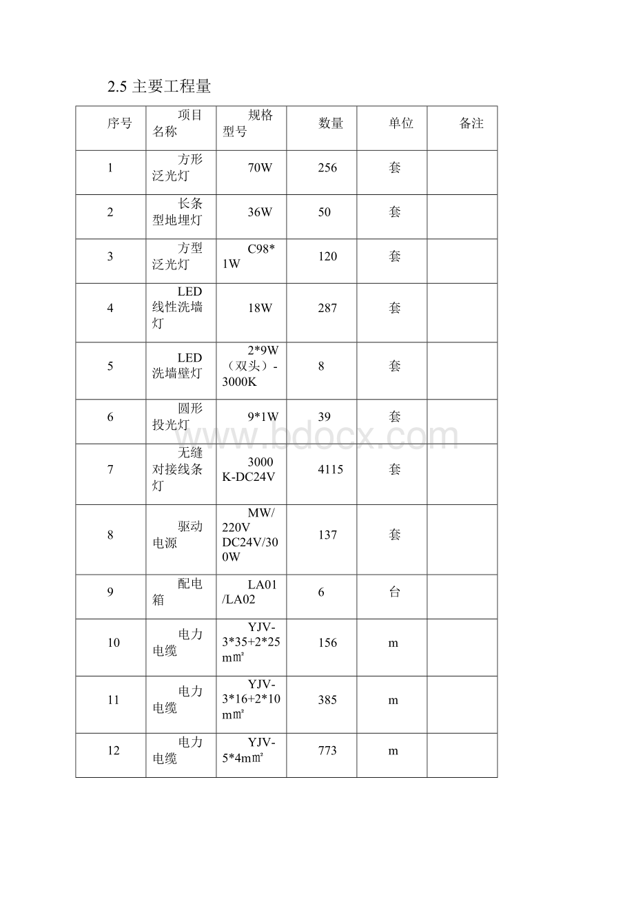 楼宇亮化施工组织设计.docx_第3页