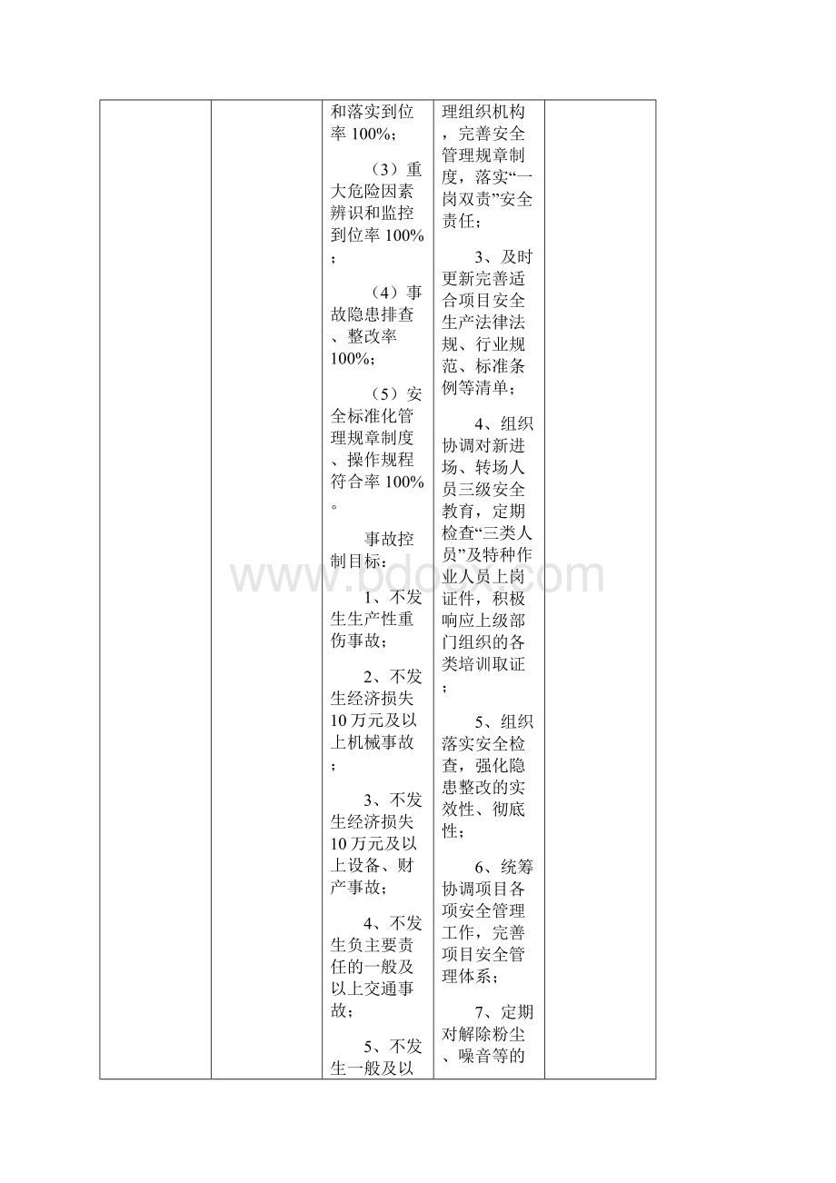 安全生产目标分解及保证措施.docx_第2页