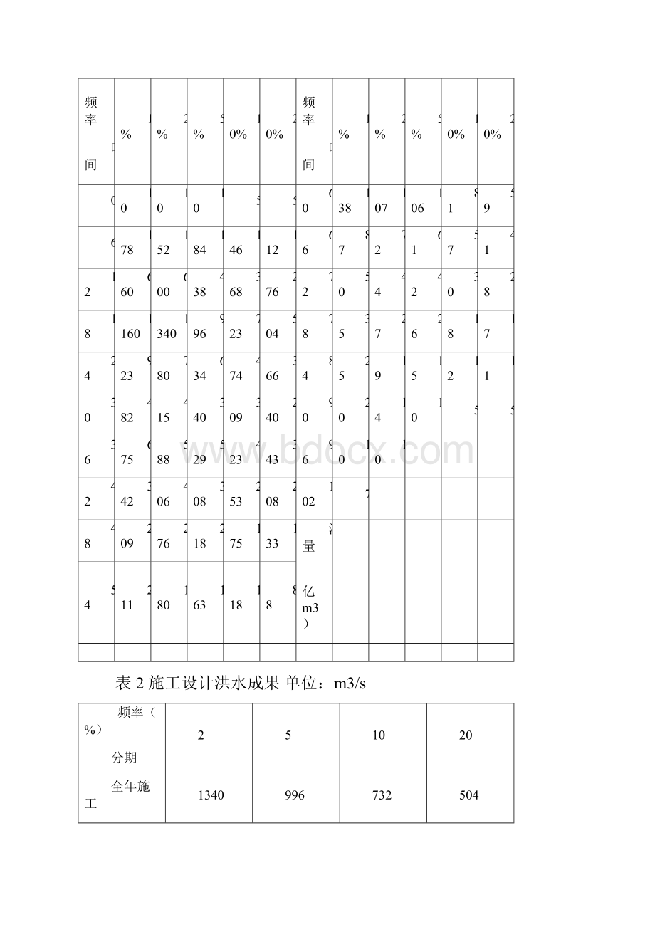 某混凝土重力坝施工导流设计.docx_第2页