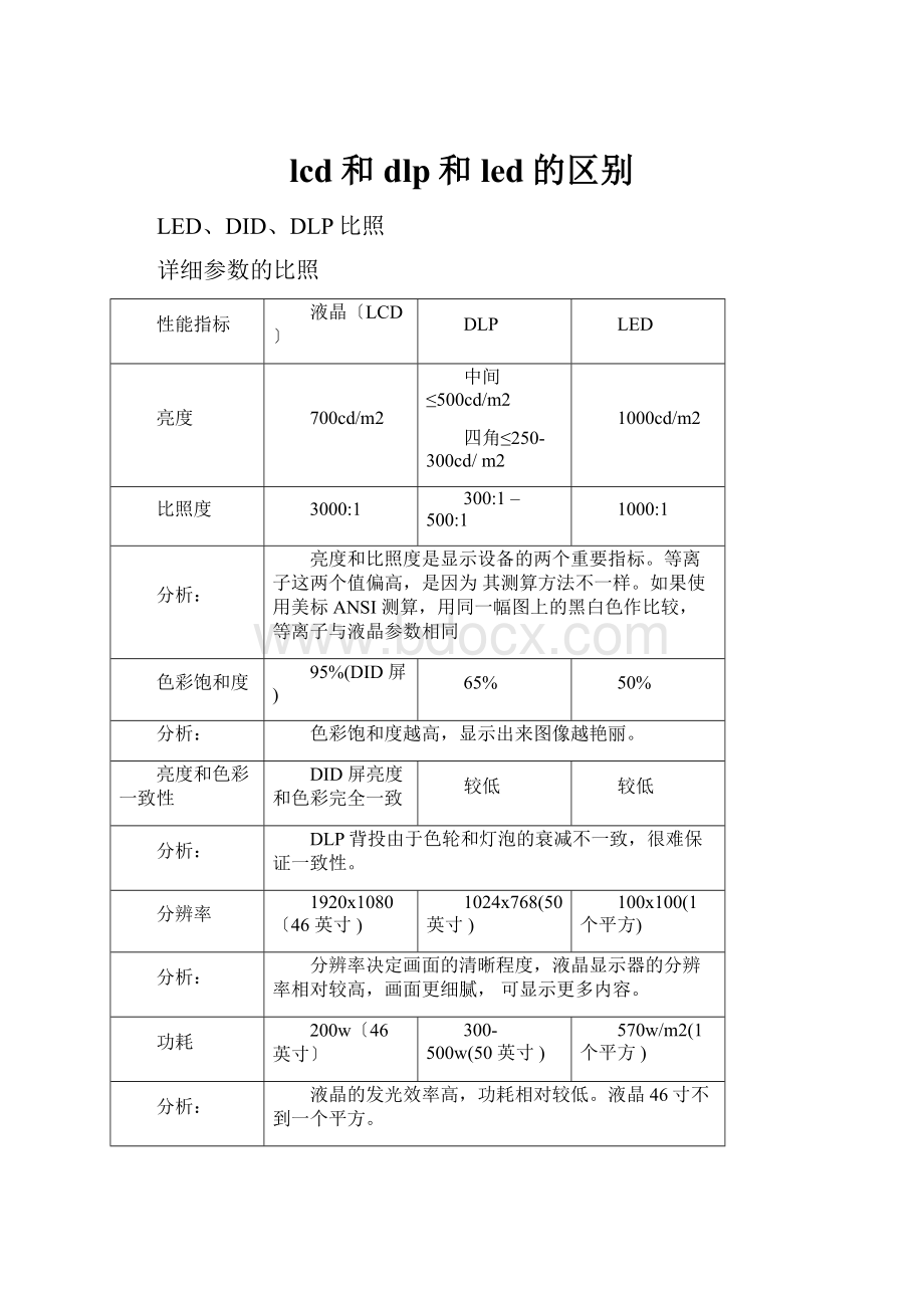 lcd和dlp和led的区别.docx