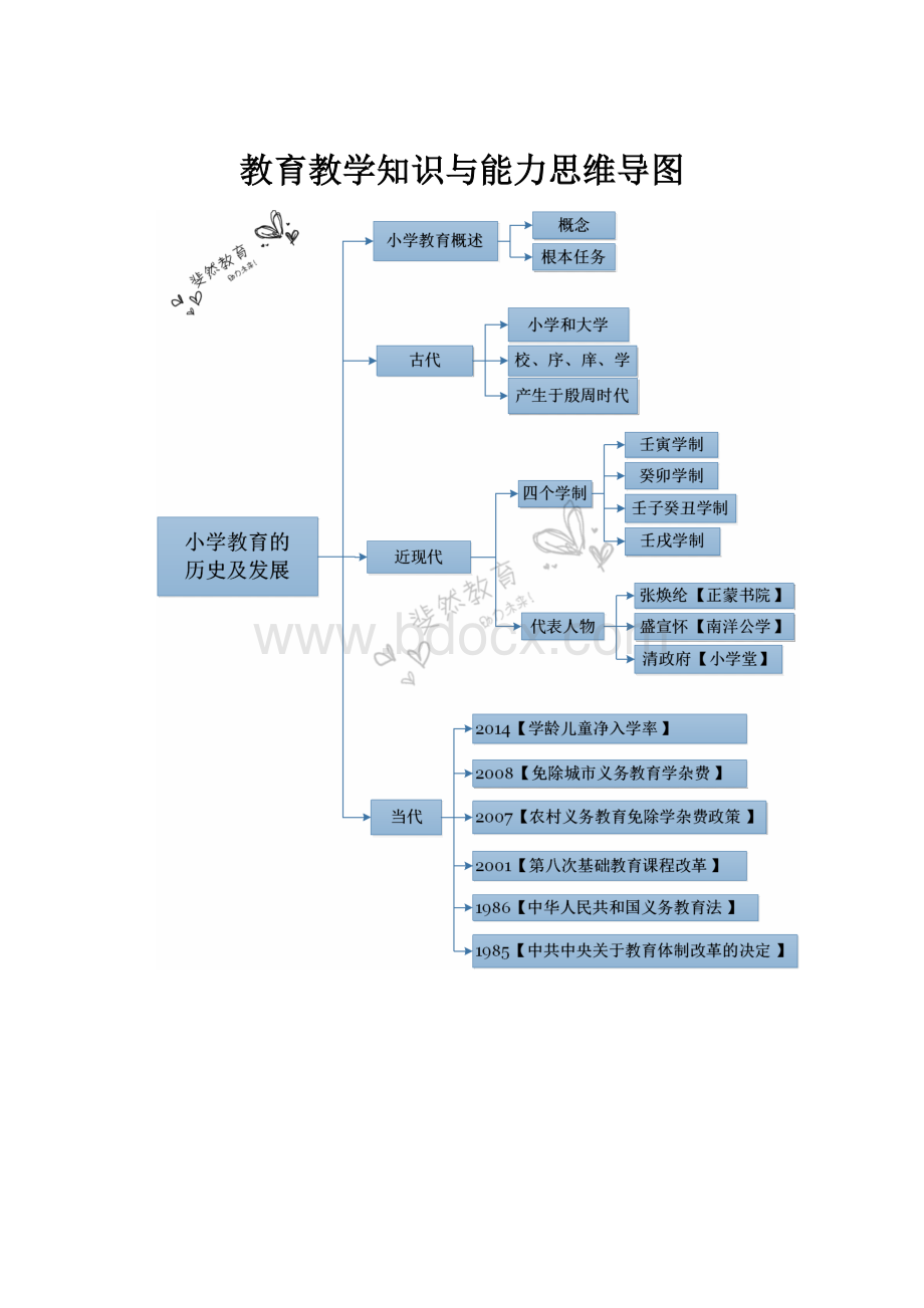 教育教学知识与能力思维导图.docx