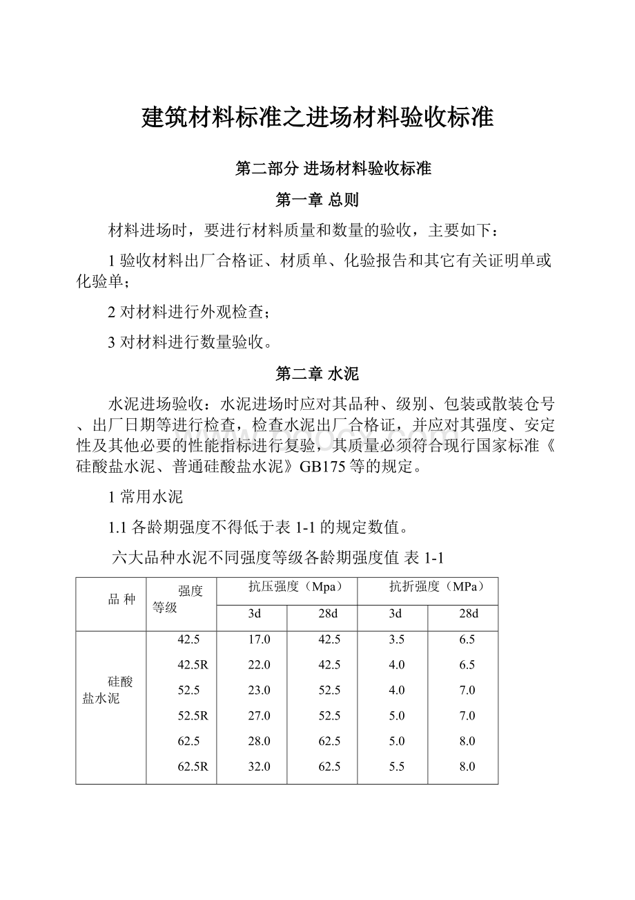 建筑材料标准之进场材料验收标准.docx