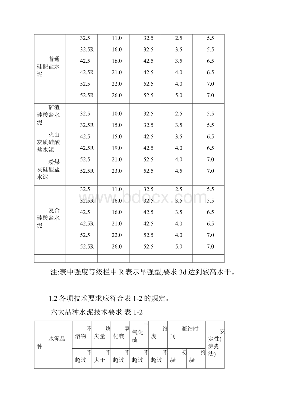 建筑材料标准之进场材料验收标准.docx_第2页