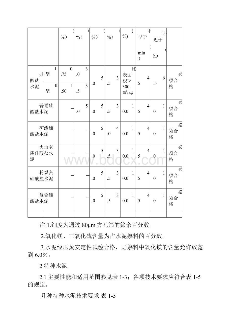 建筑材料标准之进场材料验收标准.docx_第3页