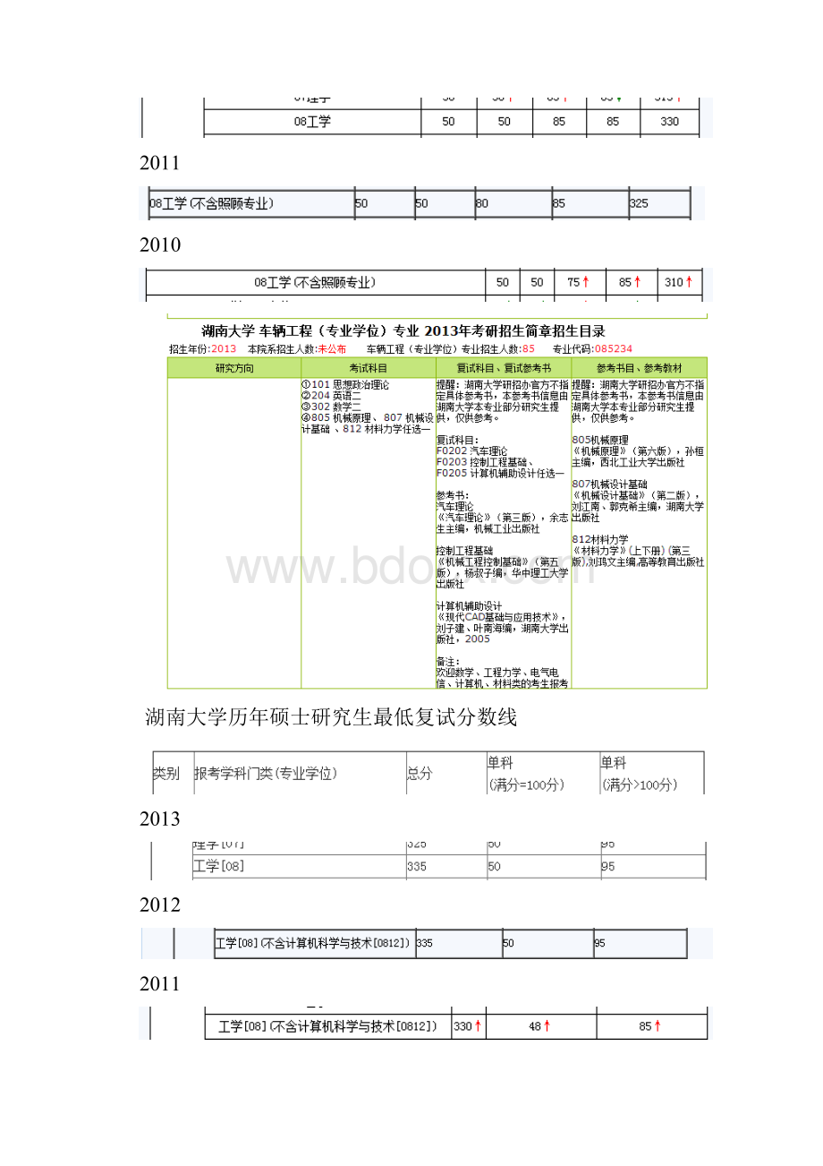 车辆工程考研历年分数线教学内容.docx_第3页