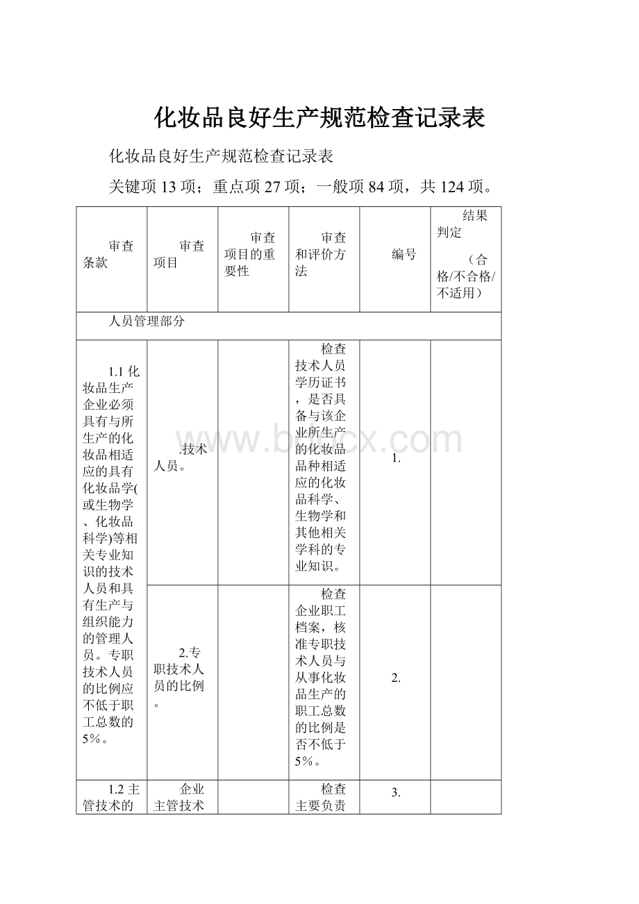 化妆品良好生产规范检查记录表.docx