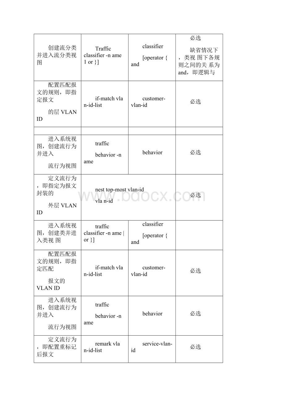 某移动qinq组播vlan多业务S7802配置说明.docx_第2页