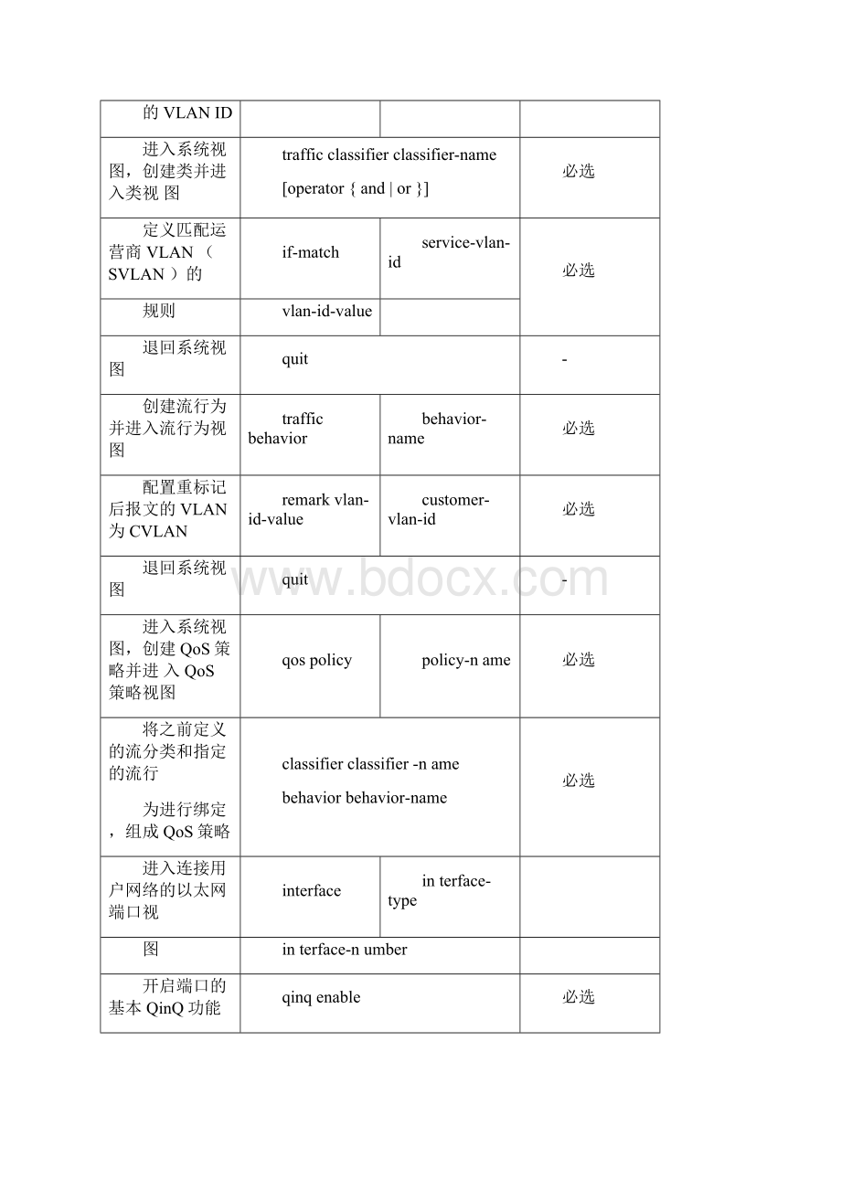 某移动qinq组播vlan多业务S7802配置说明.docx_第3页