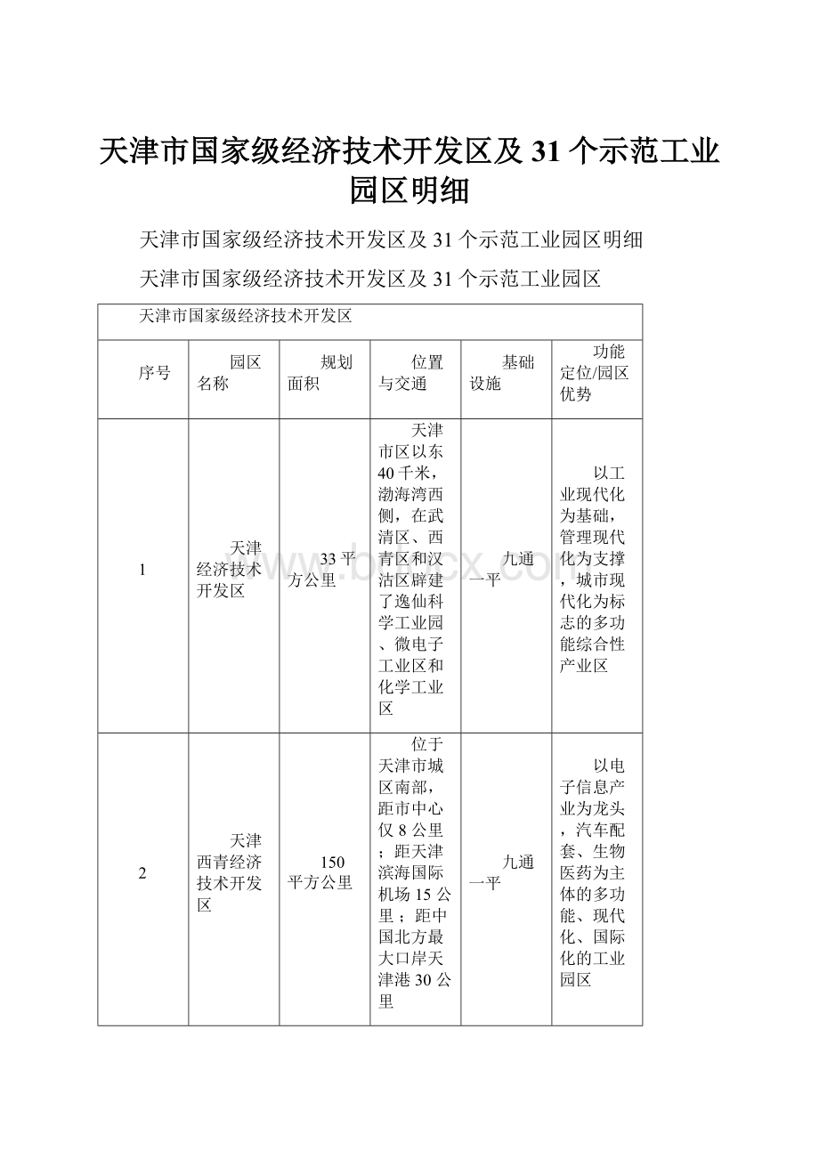 天津市国家级经济技术开发区及31个示范工业园区明细.docx