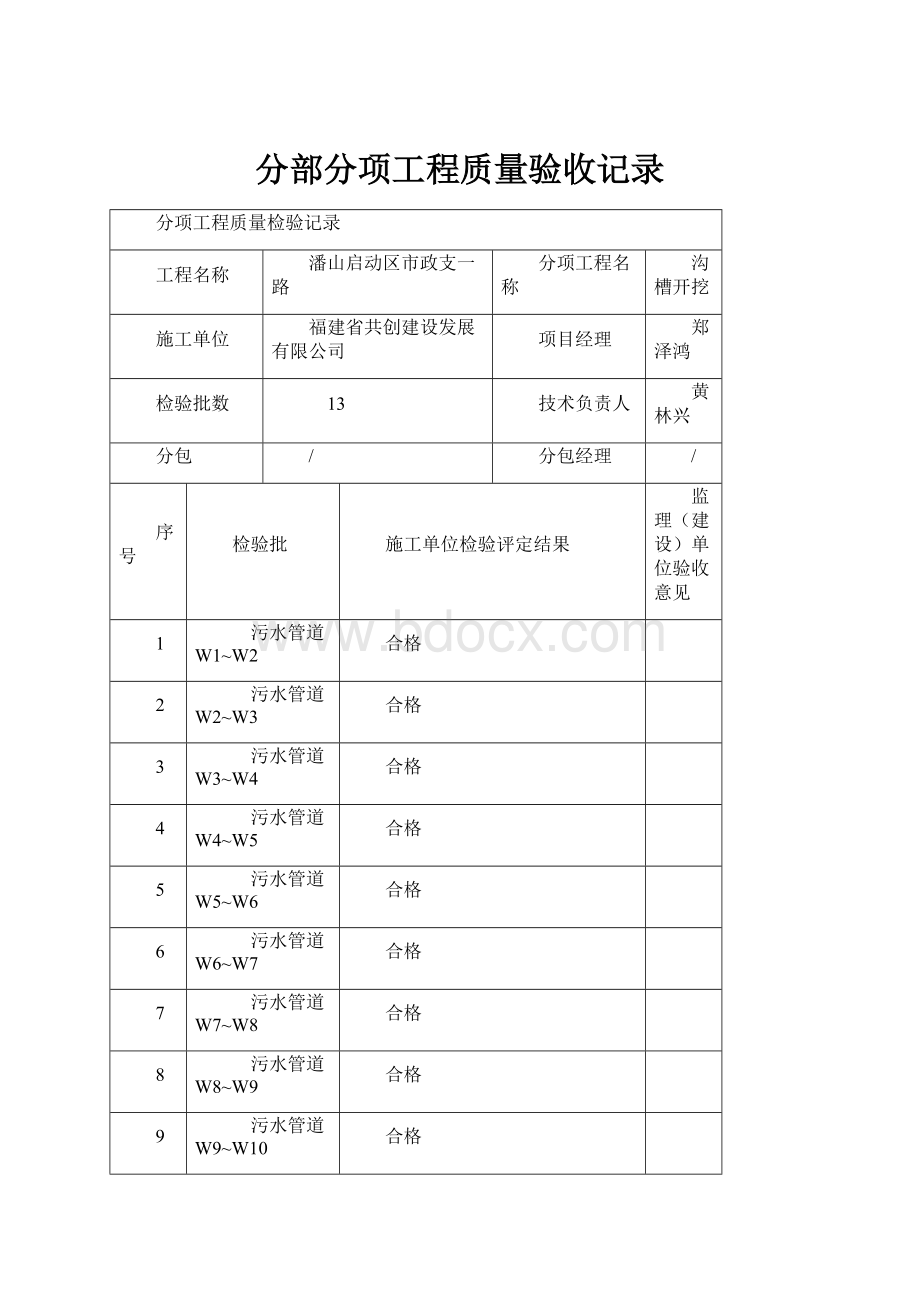 分部分项工程质量验收记录.docx