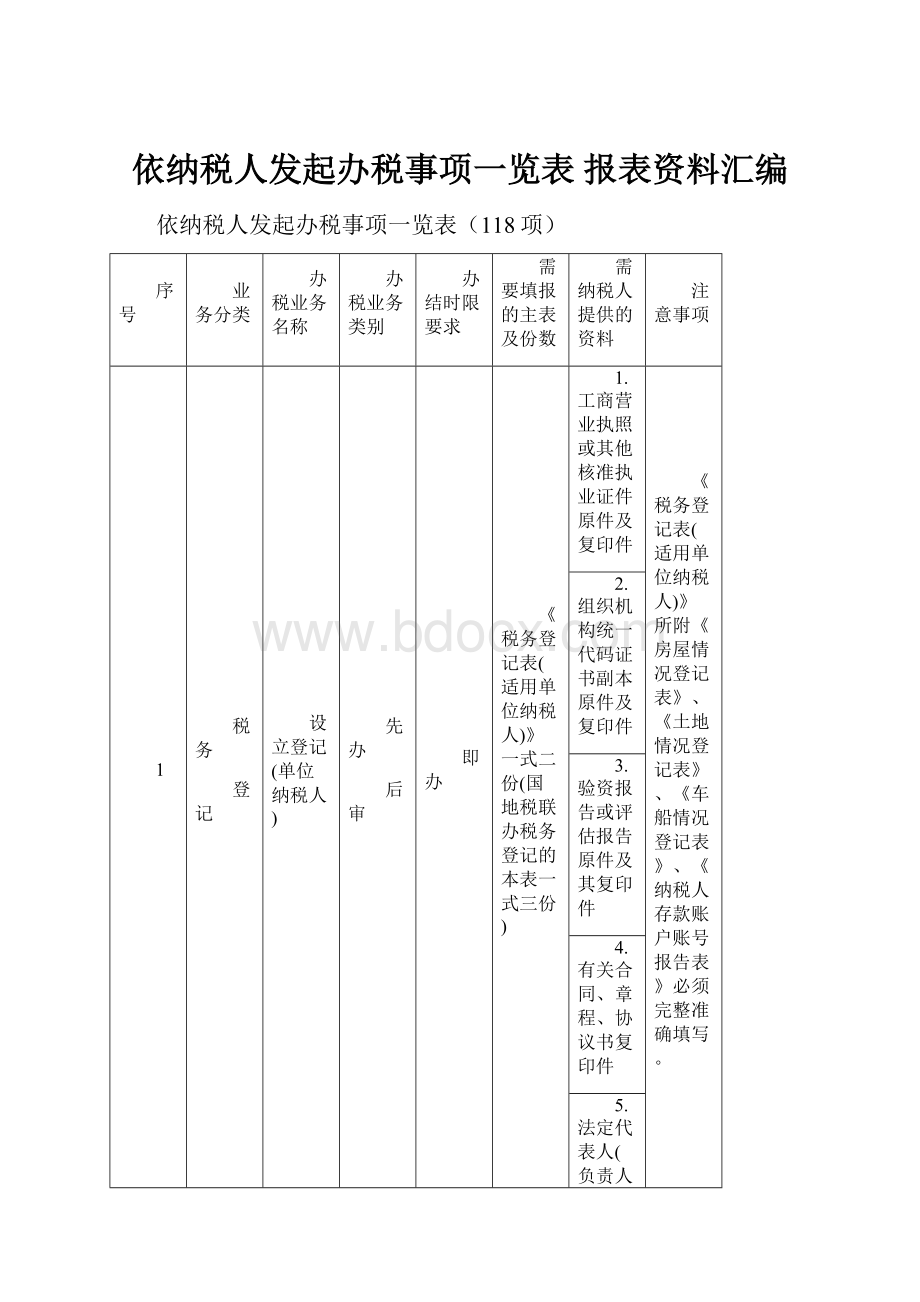 依纳税人发起办税事项一览表报表资料汇编.docx