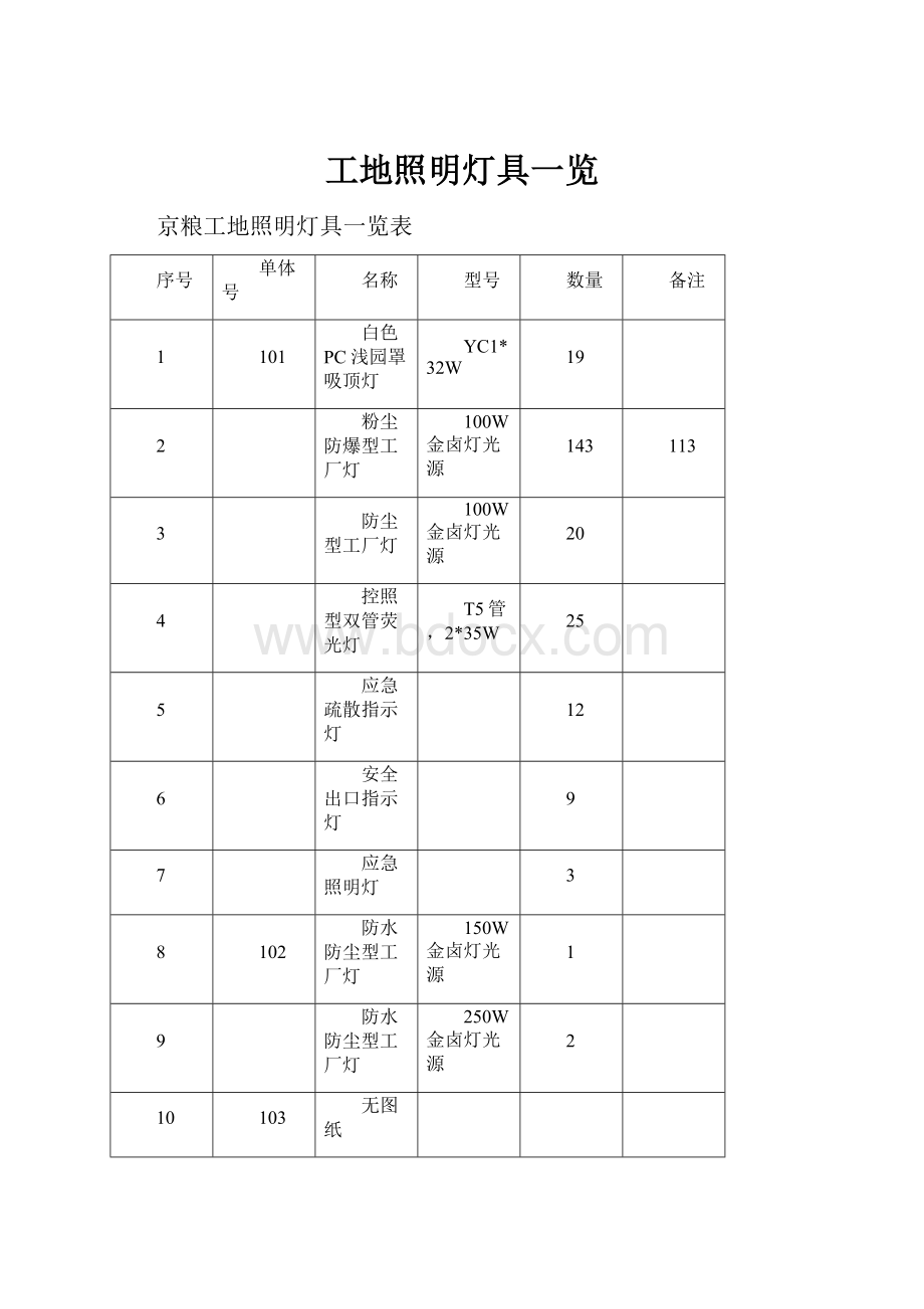 工地照明灯具一览.docx