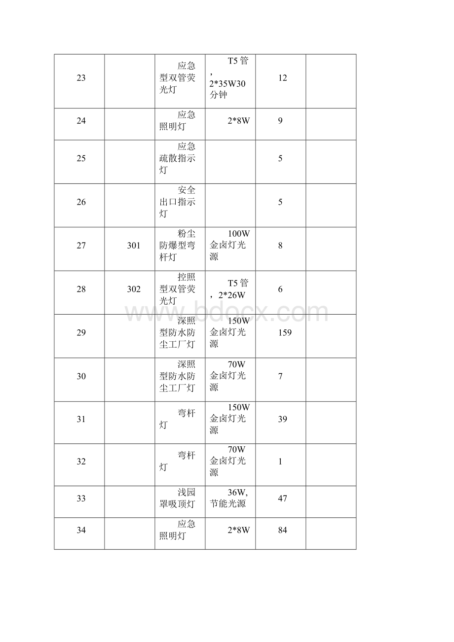 工地照明灯具一览.docx_第3页