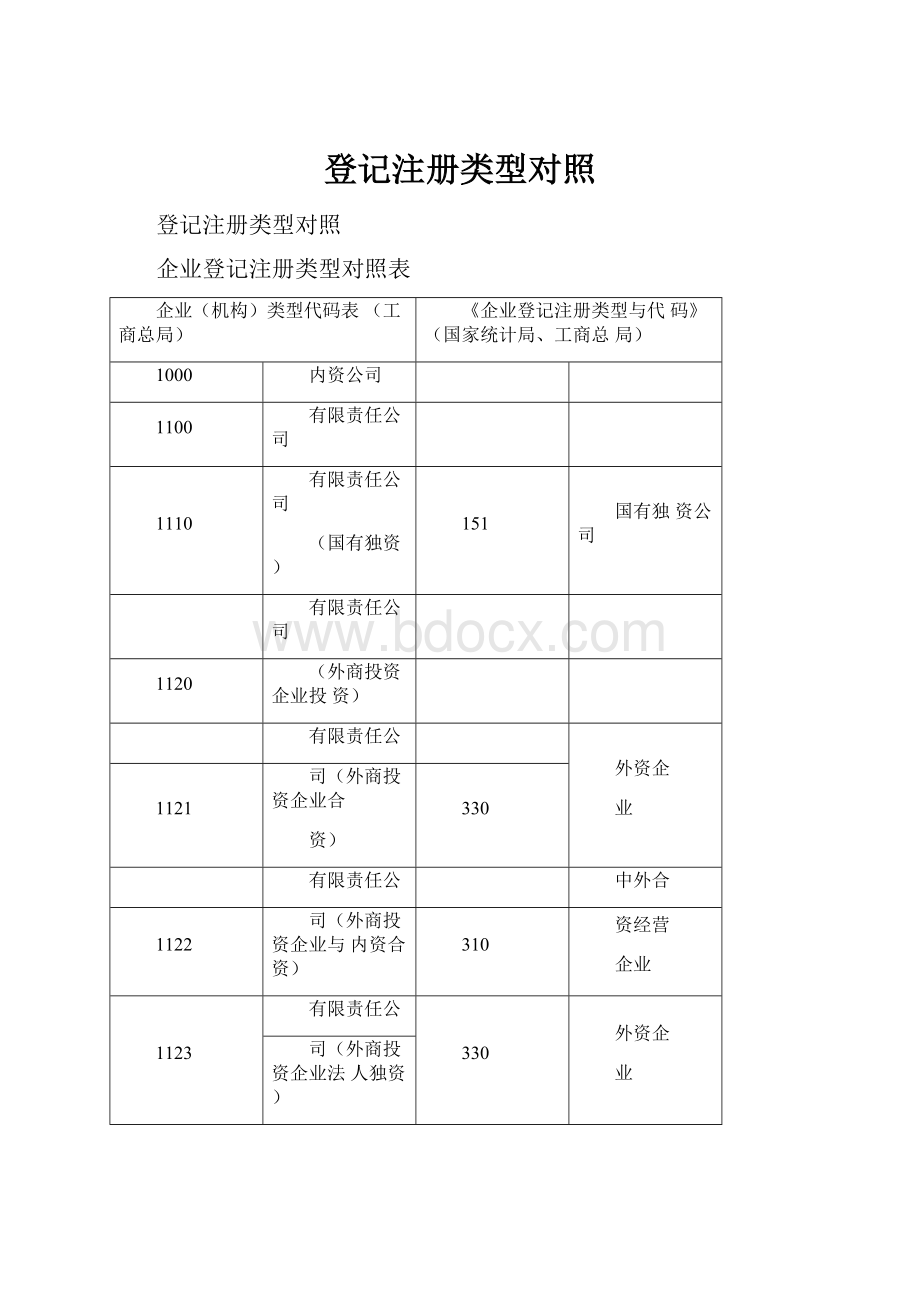 登记注册类型对照.docx