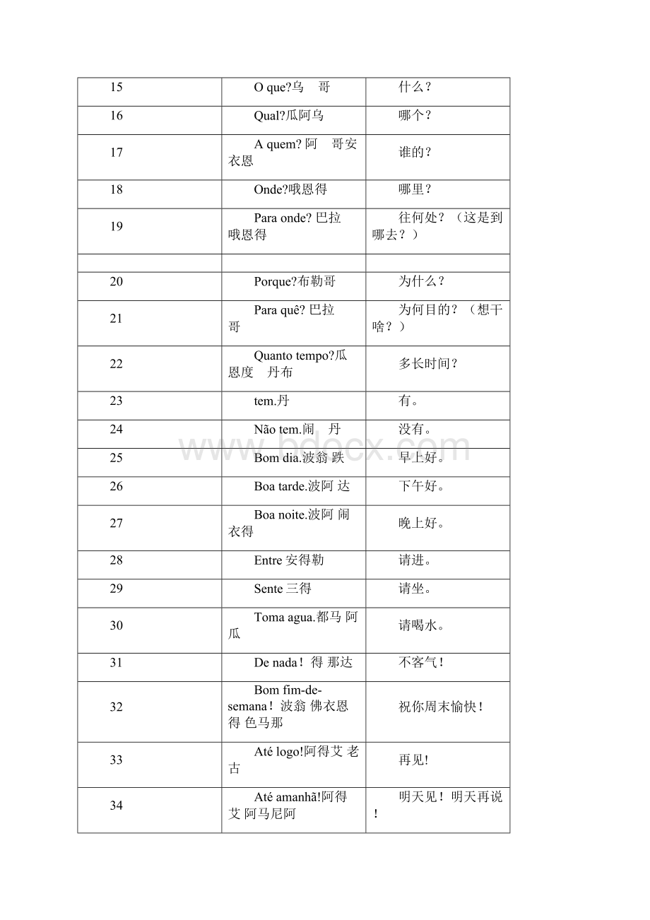 安哥拉常用葡语汇总精讲.docx_第2页