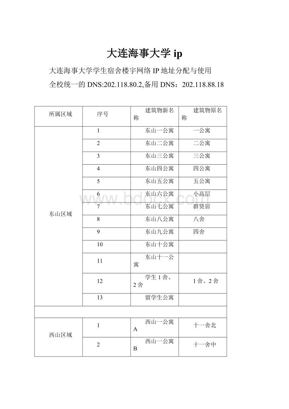 大连海事大学ip.docx