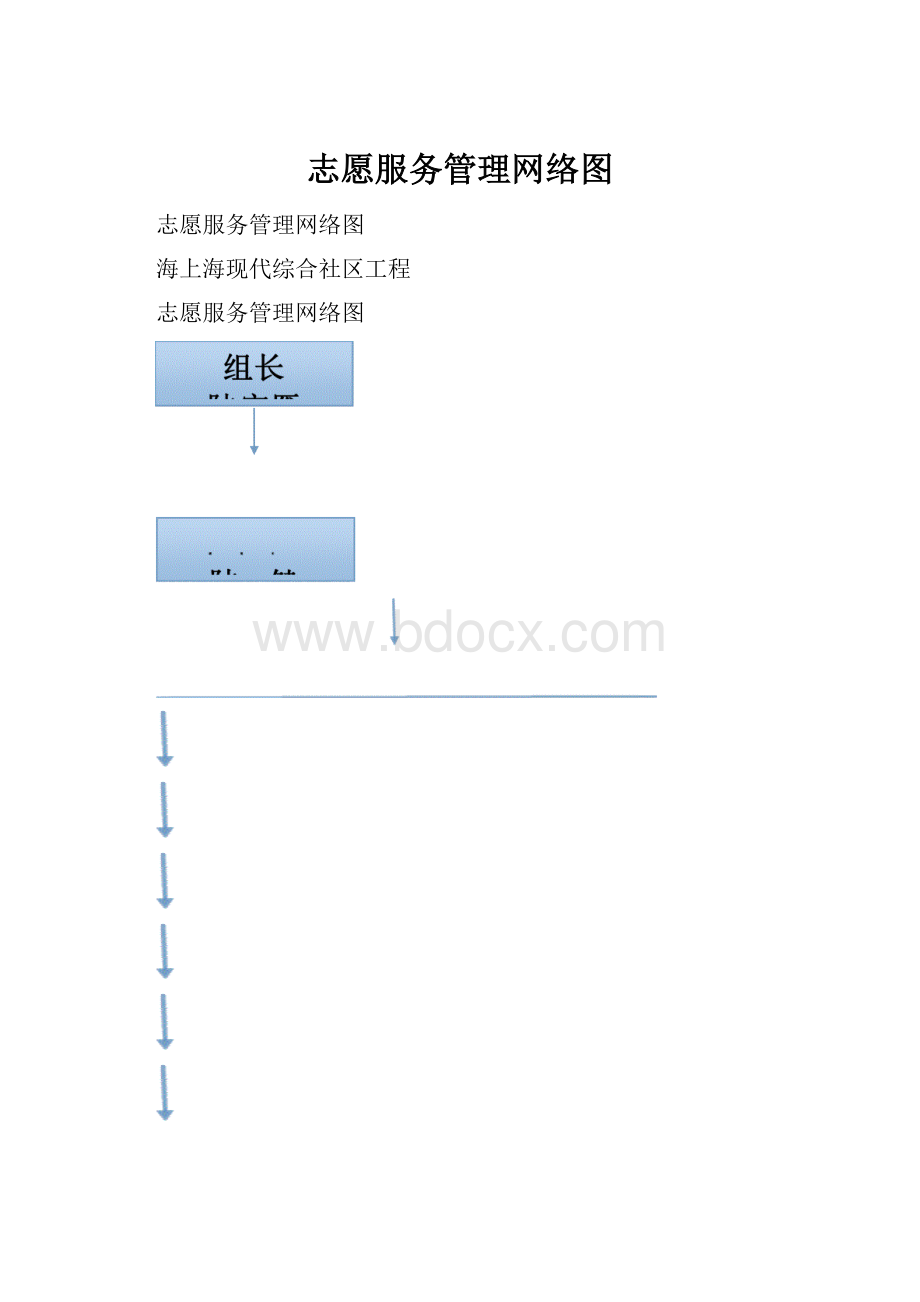 志愿服务管理网络图.docx_第1页