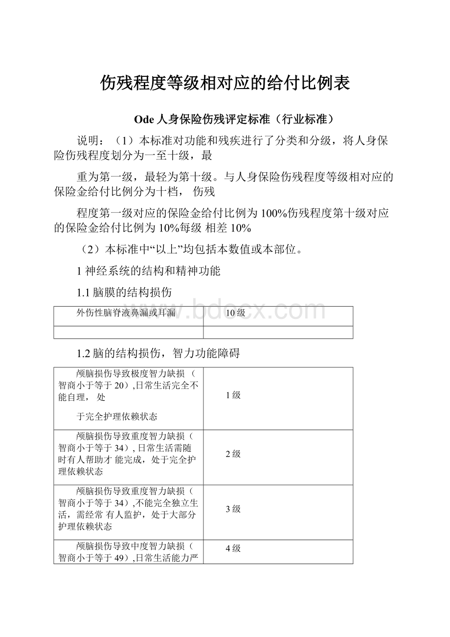 伤残程度等级相对应的给付比例表.docx