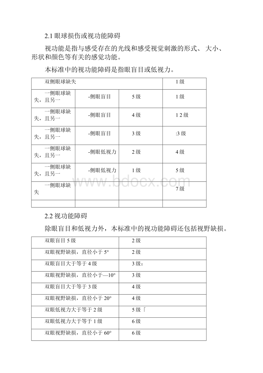 伤残程度等级相对应的给付比例表.docx_第3页