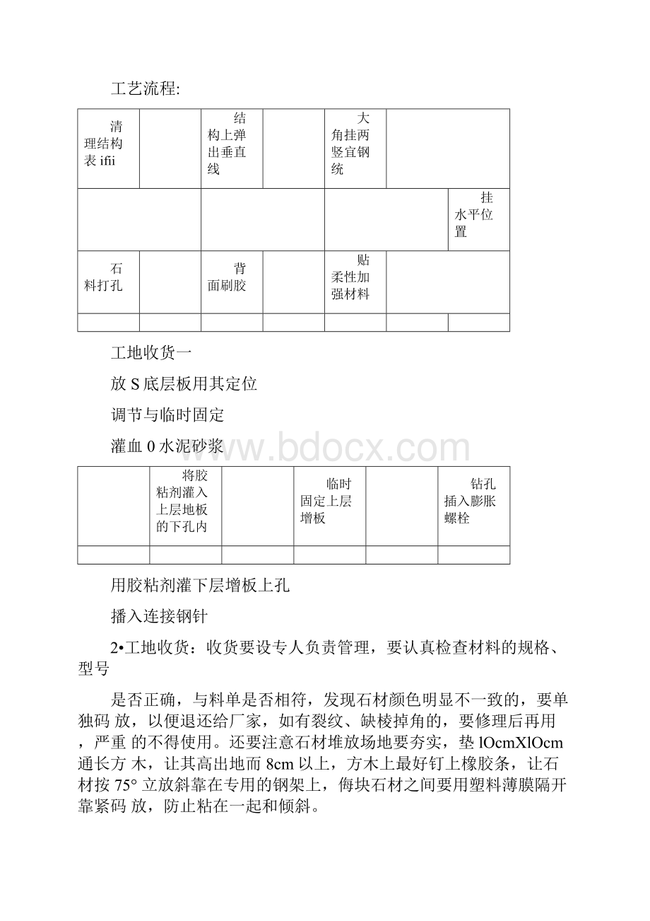 干挂石材施工作业指导书.docx_第3页