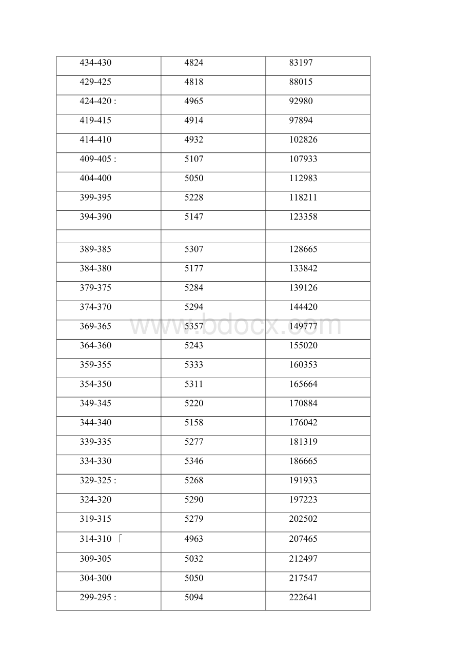 广东高考分数段.docx_第3页