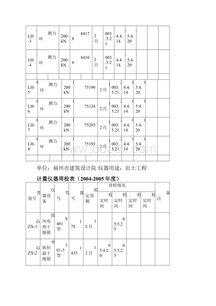 仪器周检表.docx_第3页