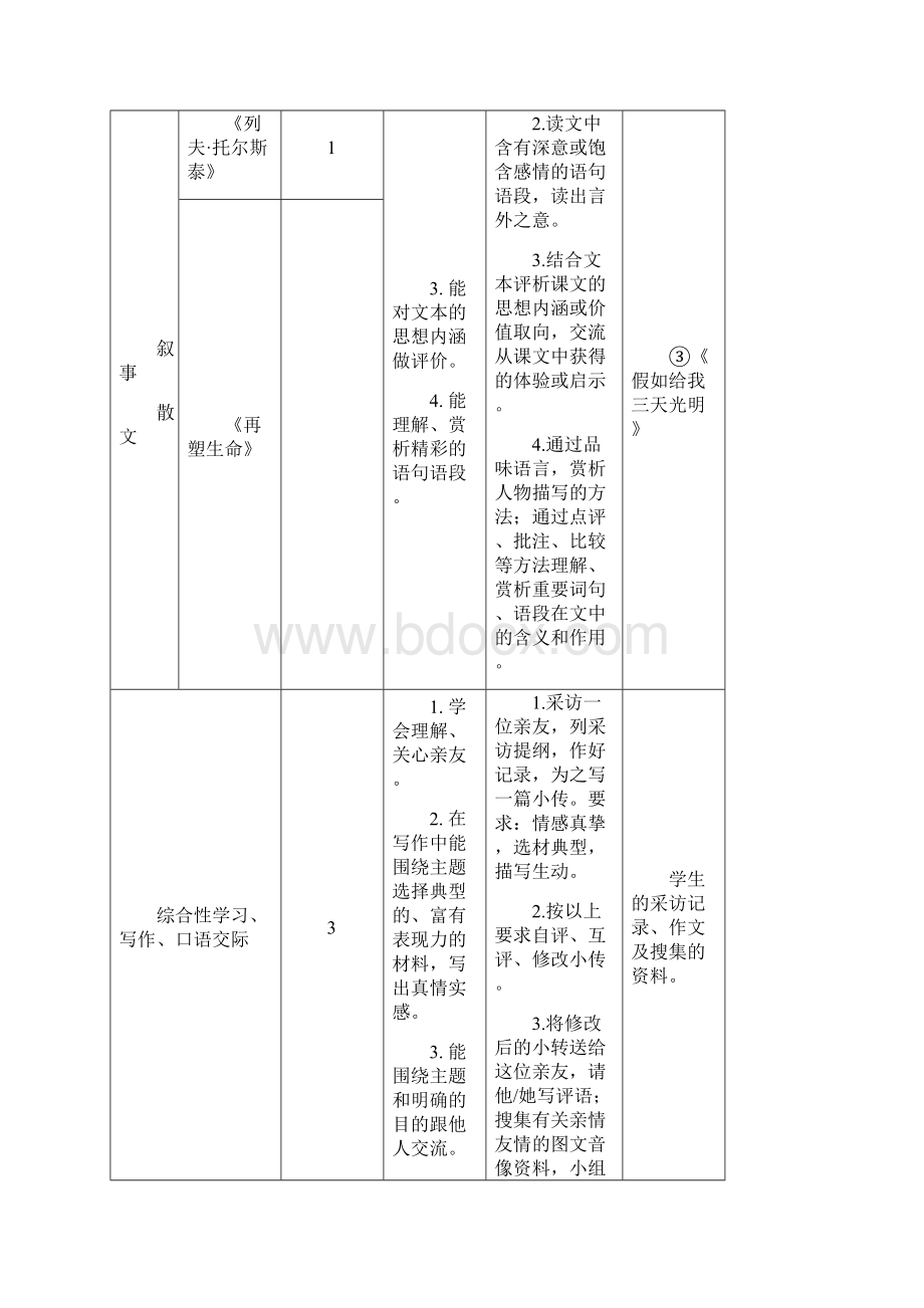 人教版八年级语文下学期课程纲要.docx_第3页