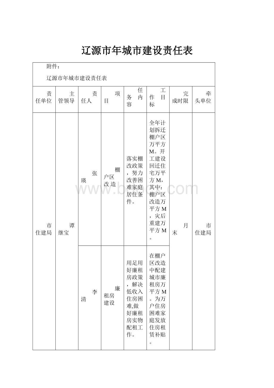 辽源市年城市建设责任表.docx