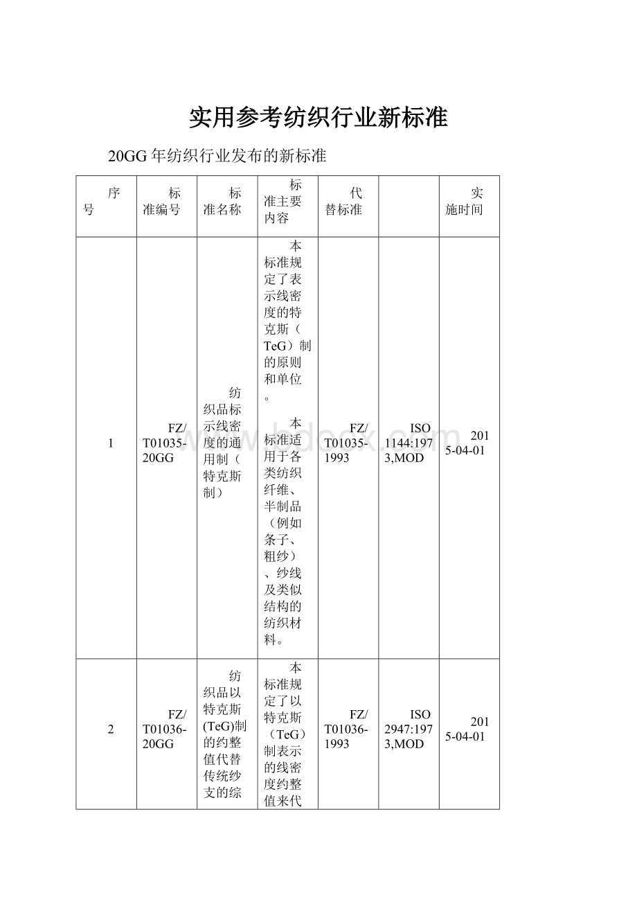 实用参考纺织行业新标准.docx