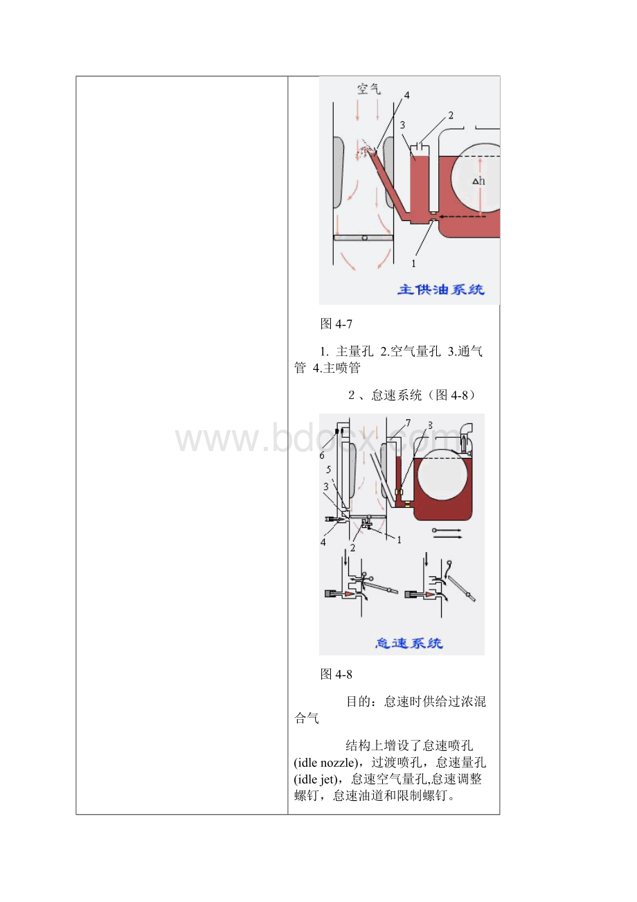 教案18周化油器五大工作装置.docx_第3页