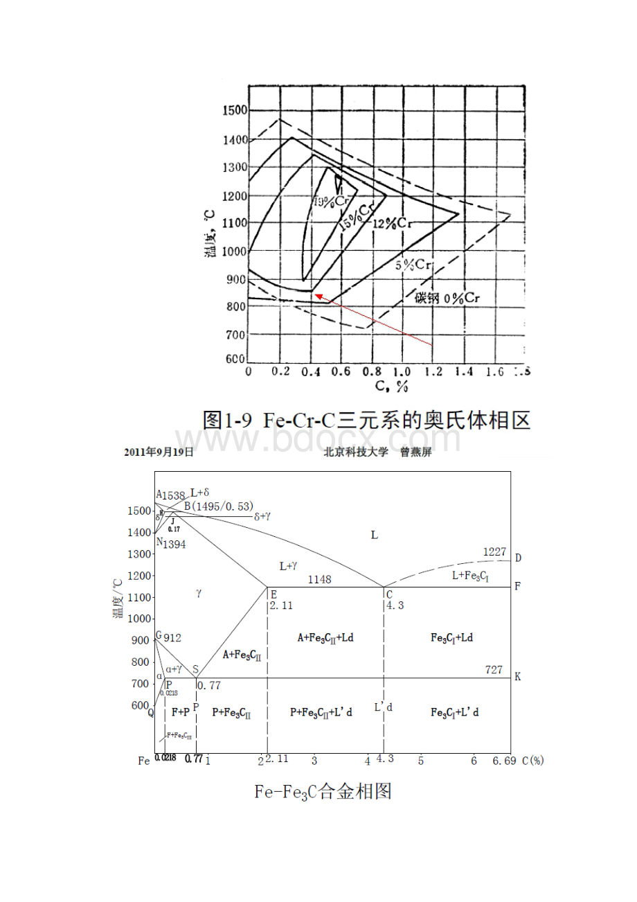 北科考研复试热处理包含简答题答案.docx_第2页