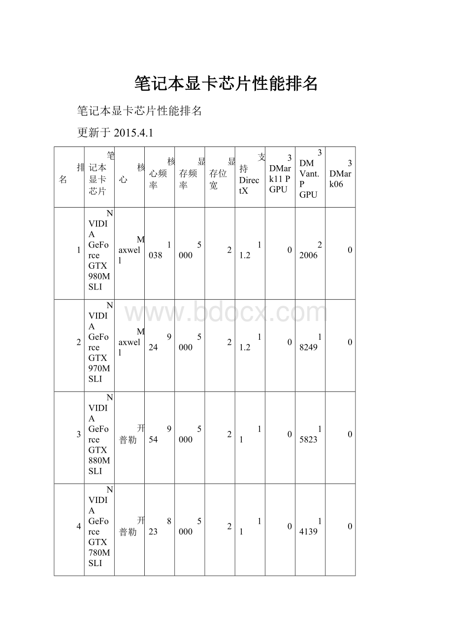 笔记本显卡芯片性能排名.docx