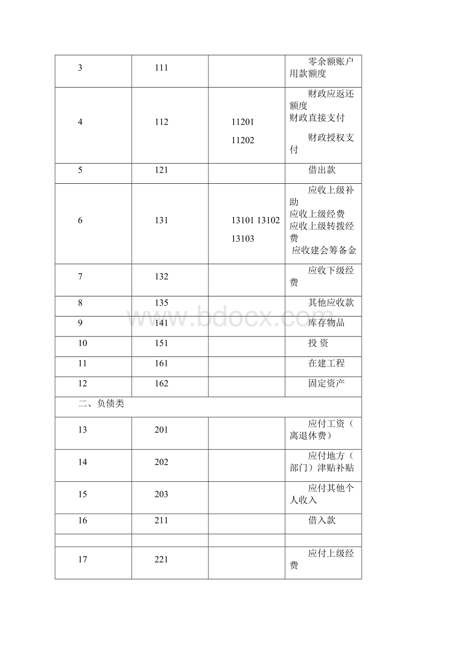 工会会计制度会计科目和会计报表.docx_第2页