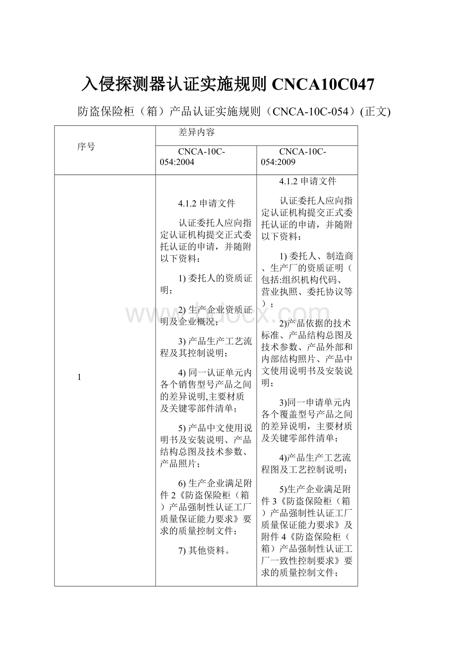 入侵探测器认证实施规则CNCA10C047.docx