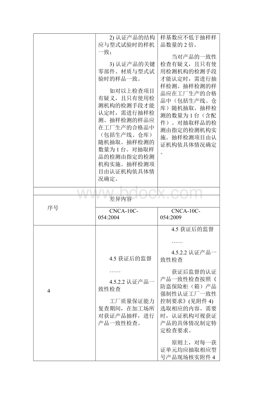 入侵探测器认证实施规则CNCA10C047.docx_第3页