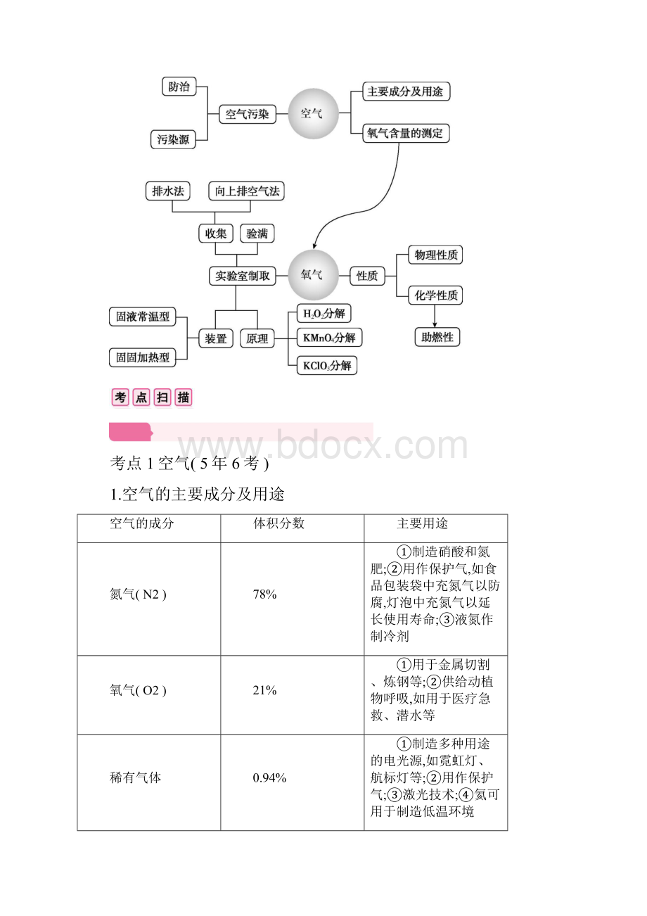 安徽省届中考化学人教版大一轮考点梳理模块一专题一.docx_第2页