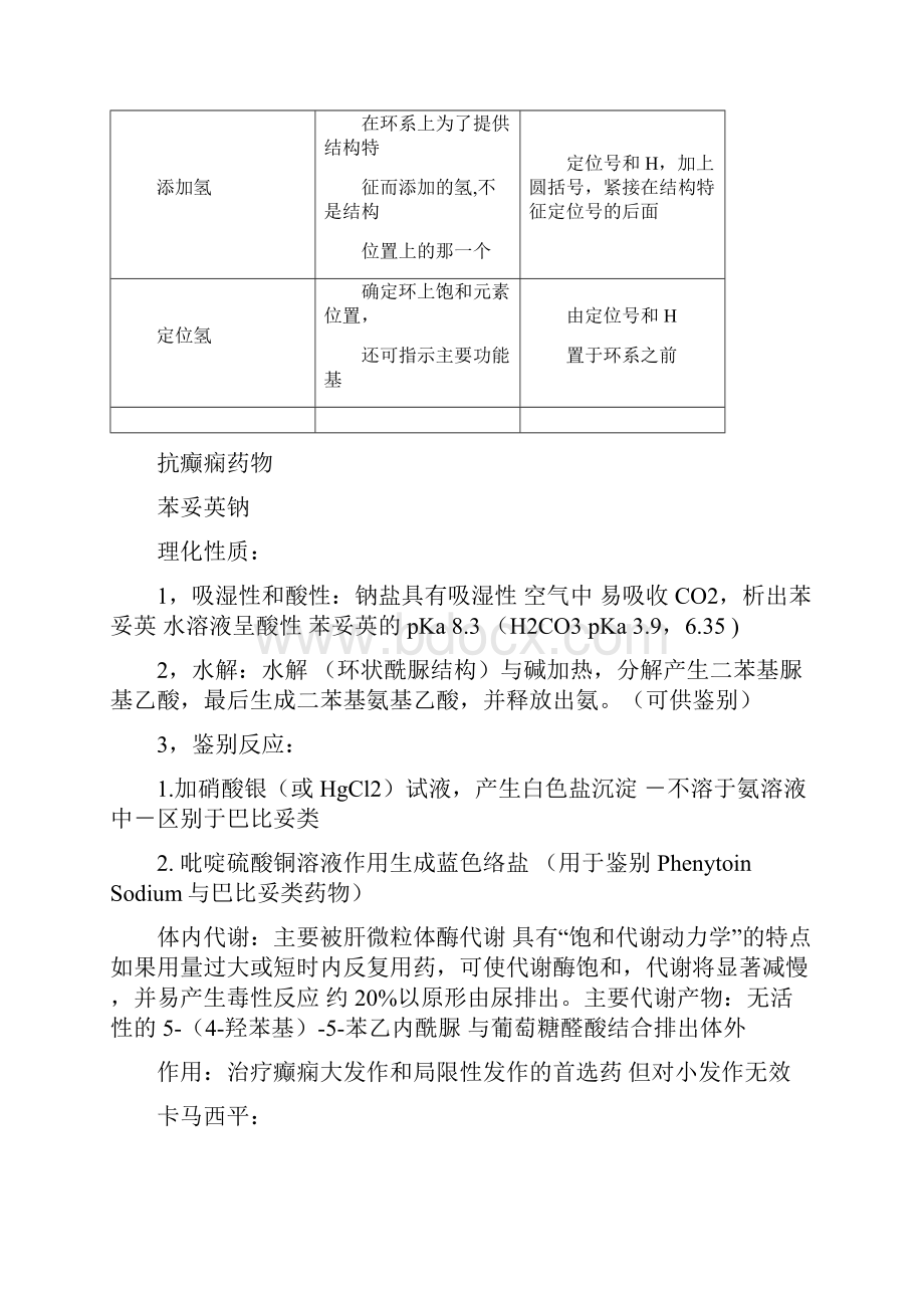 药物化学.docx_第2页