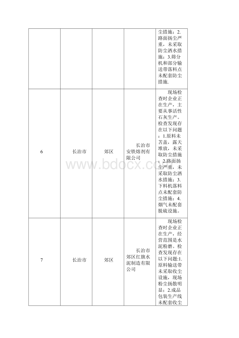 秋冬季大气污染综合治理攻坚行动.docx_第3页